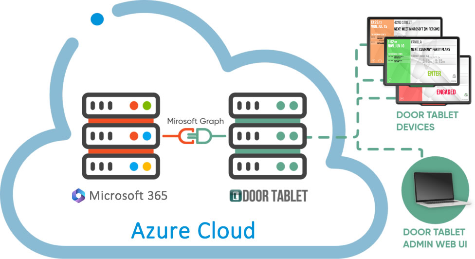 Room Booking for Microsoft 365/GCC High