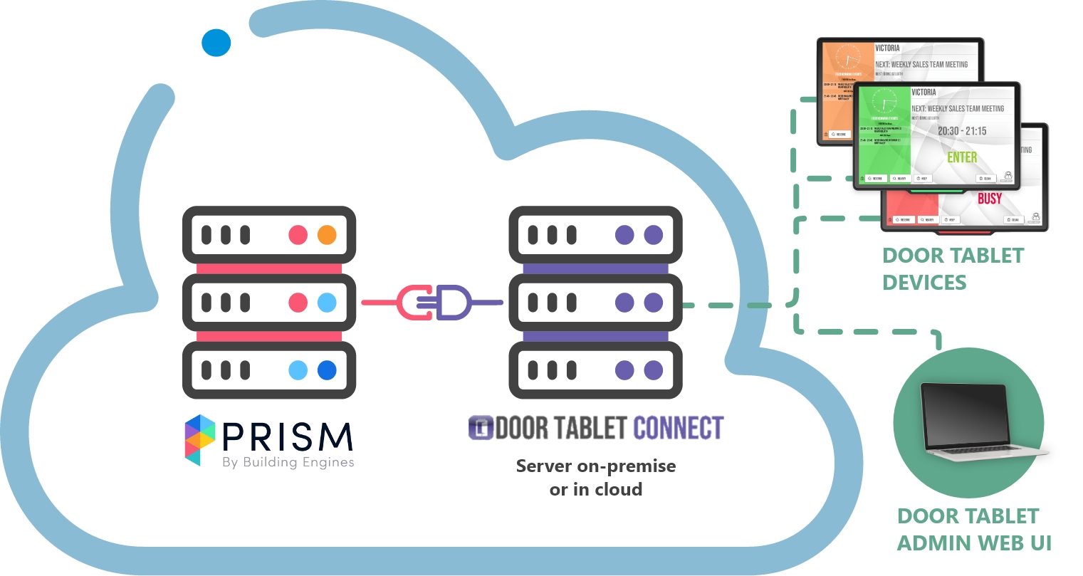 Room Booking for Building Engines Prism