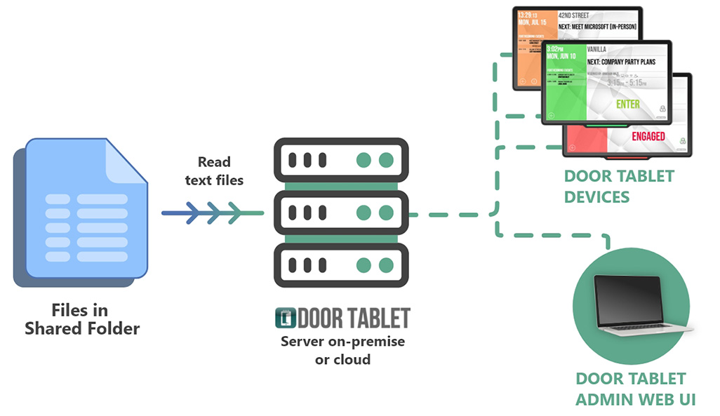 Door Tablet and CSV Files
