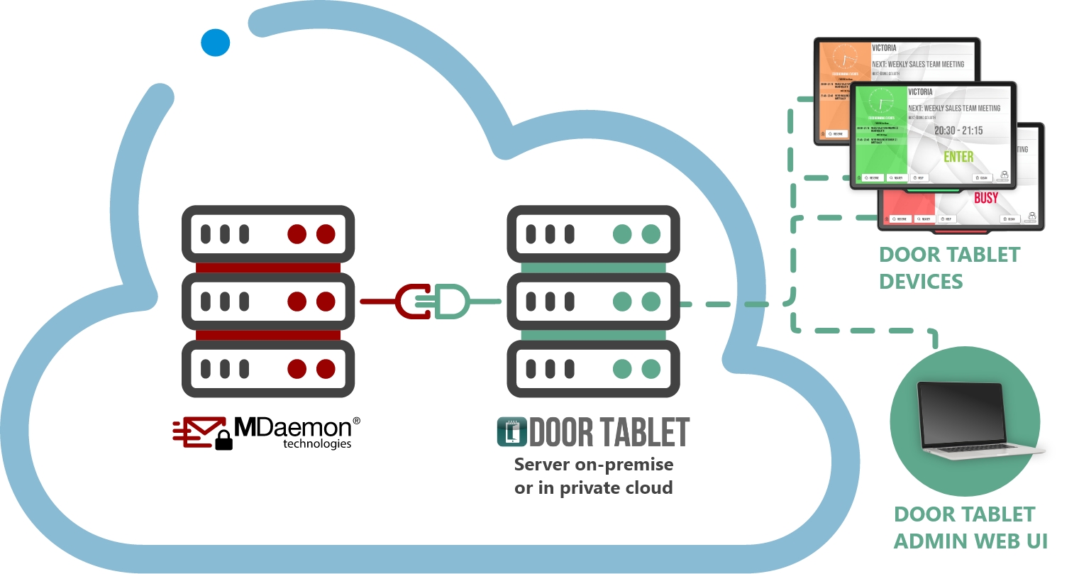 Room Booking for MDaemon