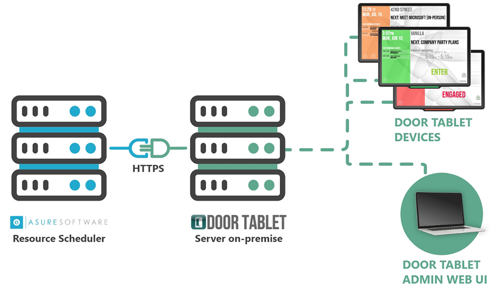 Door Tablet and Asure Software Resource Scheduler