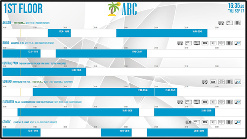 Door Tablet wayfinding cluster view