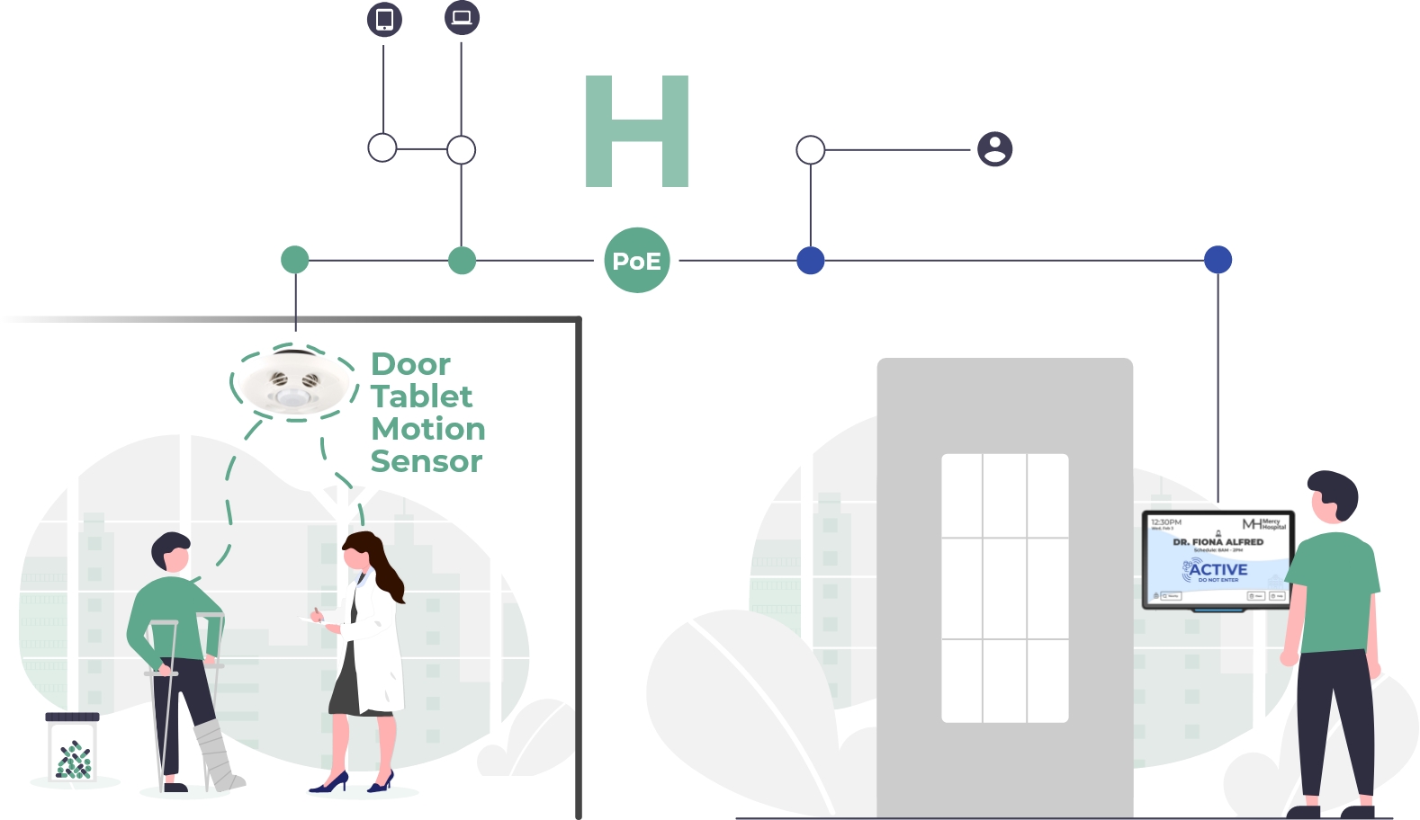 Motion Sensors Medical space
