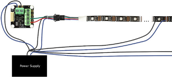It is not sufficient to power the LED strips only at one point. We recommend to feed power to the strip at least every two meters. This can be done by